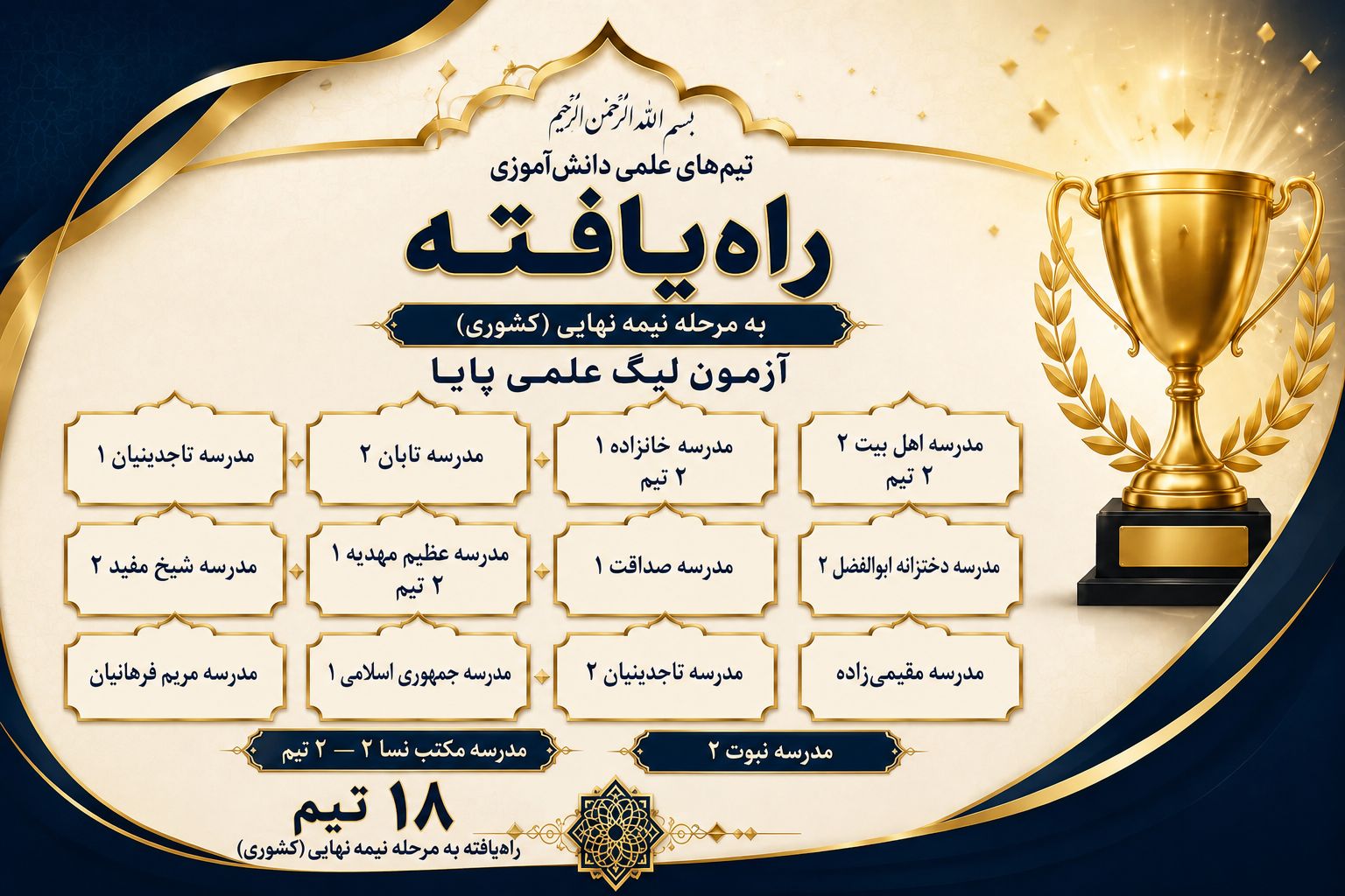 درخشش علمی کارون: ۱۸ تیم در نیمهنهایی کشور